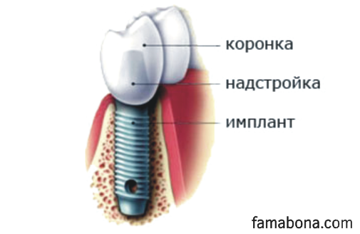 Лаборатория